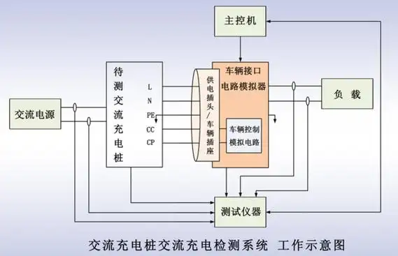 新国标gb/t 34657交流充电桩互操作性测试方案解读