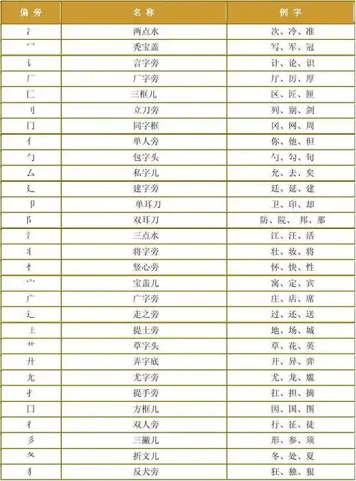 汉字偏旁笔画笔顺表