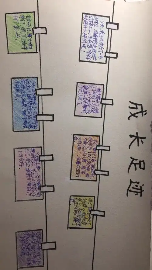 六(4)第4小队综合性时间活动之制作小学生活时间轴