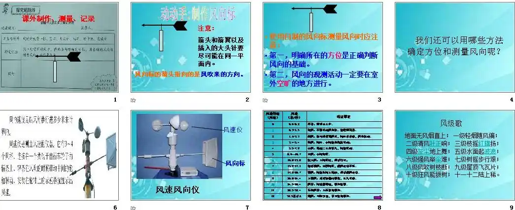 使用自制的风向标测量风向时应注意: 第一,明确所在的方位是正确判断