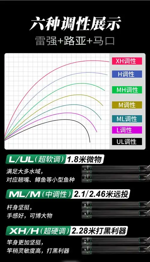 调性抛竿远投杆钓鱼竿海杆碳素翘嘴鱼打黑全套达瓦同款穆萨绿228xhh双