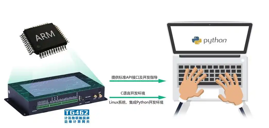 边缘计算网关 边缘计算工业网关 计讯物联