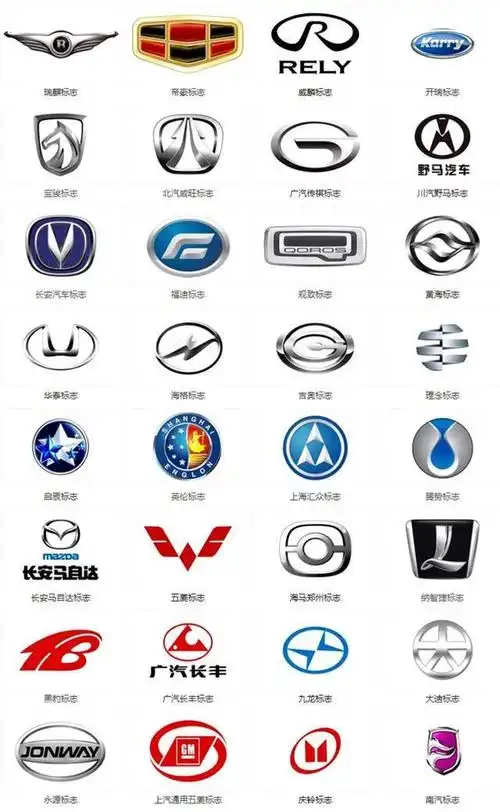 各大汽车车标和名称,认识20个以上的小编服你