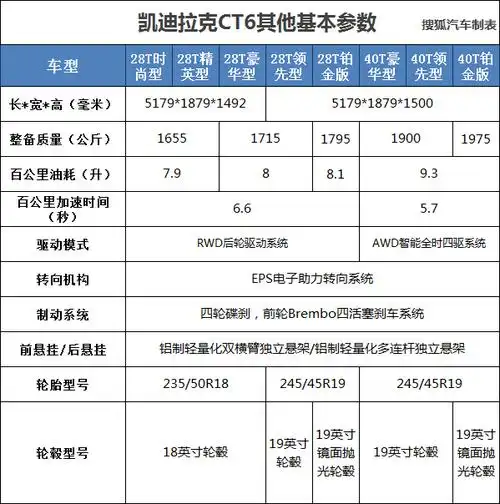 入门配置已超乎想象凯迪拉克ct6购车手册