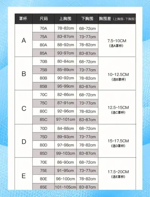 大胸妹子的内衣选购指南,必看!