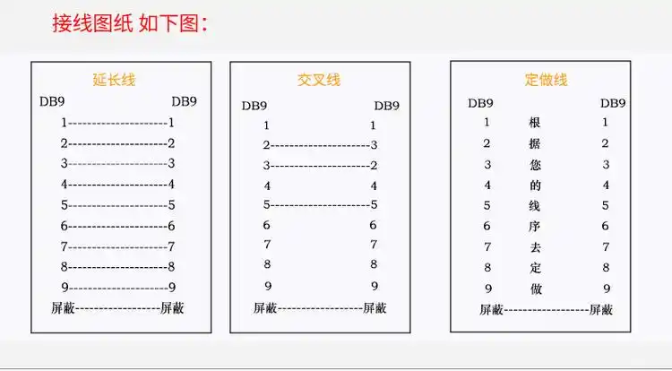 9针串口线rs232 com数据线 db9公对母 9针对孔直连交叉线 双屏蔽 28号
