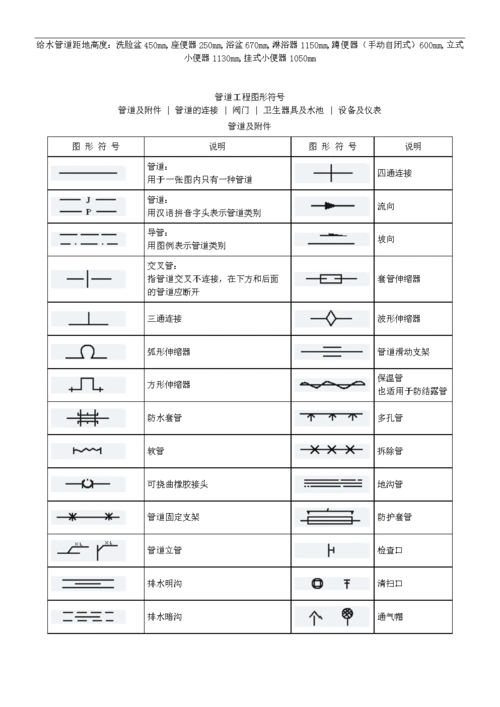管道工程图形符号大全_1.doc