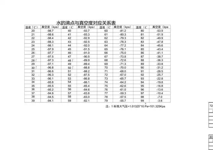 水的沸点与真空度对应关系表