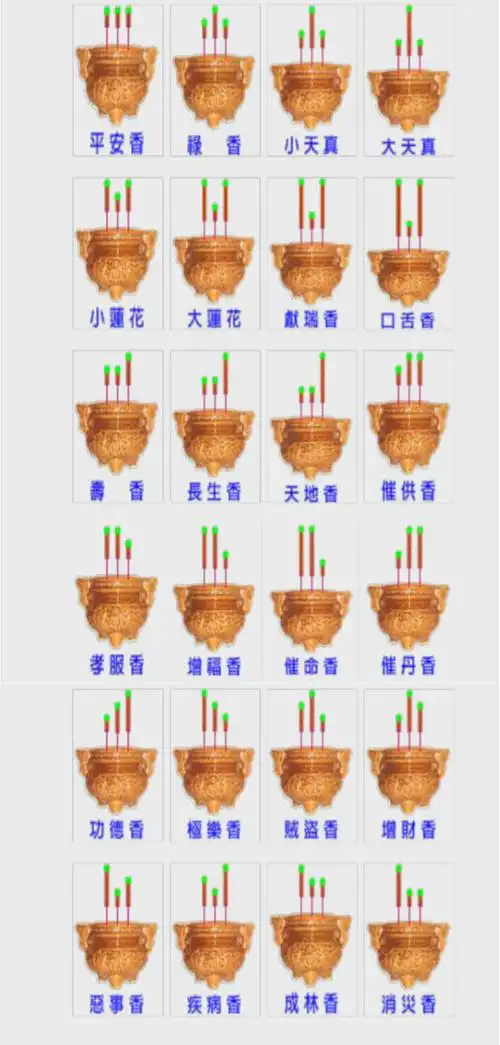二十四香谱图解,二十四种香谱,24种烧香图解