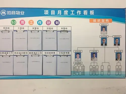 项目管理看板更新,岗位一指禅完善落实.
