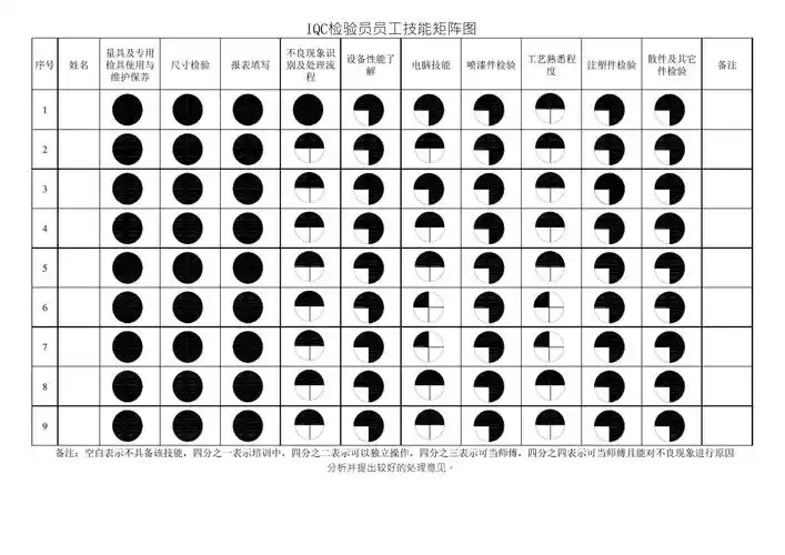 iqc员工技能矩阵图