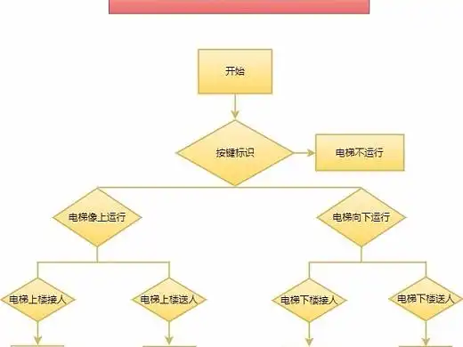 电梯运行程序模板_素材网站_图片免费下载-zcool站酷