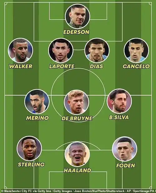 并且,《每日邮报》还就此排出曼城下赛季可能的首发阵容.