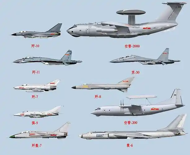 中国国产战机上