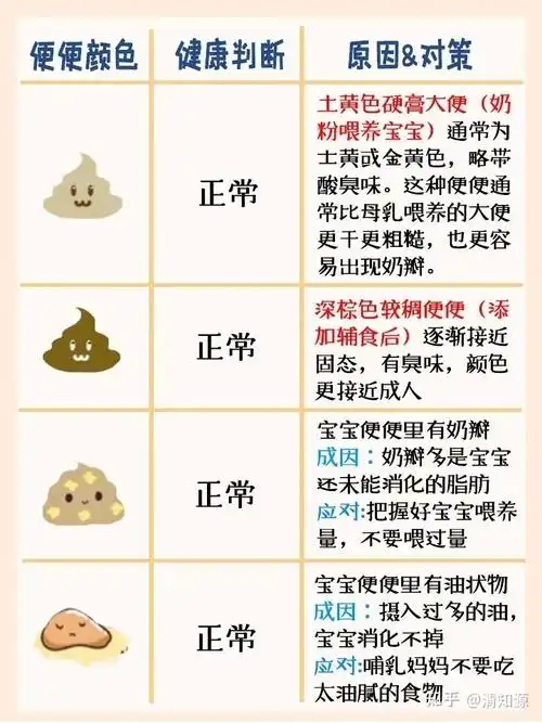 一周没便便用不用担心宝宝大便奶瓣泡沫黏液到底说明什么太强大了新手