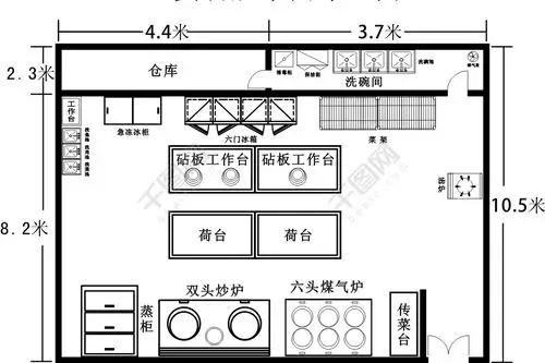 (1)操作区根据厨房平面图及设备配置情况,可分为