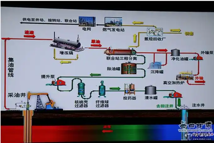 【十九大精神进国企】长庆油田:共建和谐企地关系打造"绿色"环保油田
