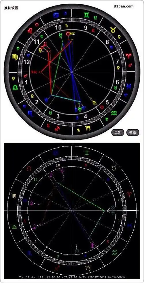 行星位置 太阳 : 巨蟹座5度0分 ,第10宫 月亮 : 摩羯座5度0分 ,第4宫