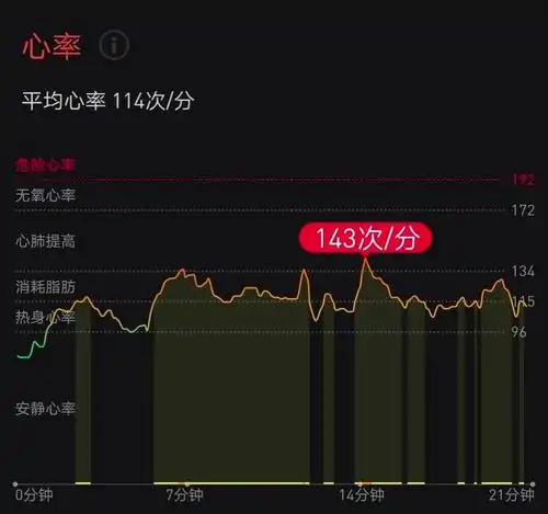 今天聊聊运动时如何看你的心率