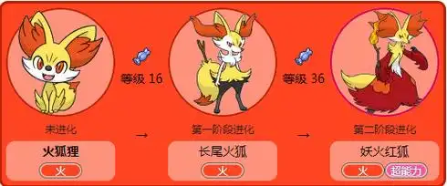 精灵宝可梦长尾火狐图鉴长尾火狐图鉴属性信息大全