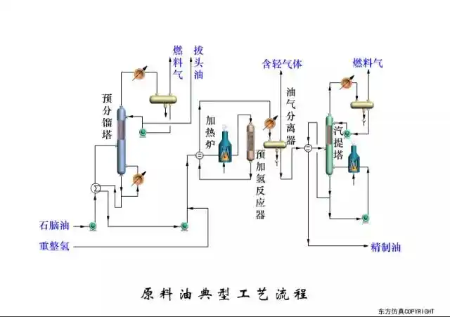 150张工艺流程图来了