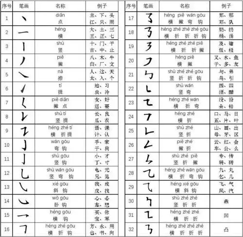 32笔画名称表大全图片