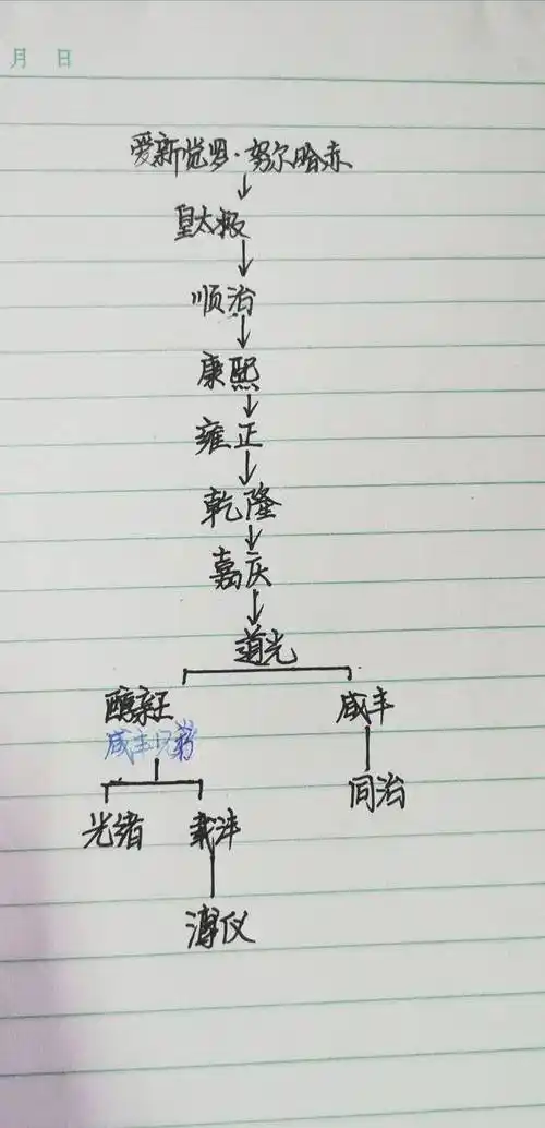 当"亲爸爸"的慈禧与清朝最后5位皇帝的关系有多复杂_溥仪_咸丰_同治