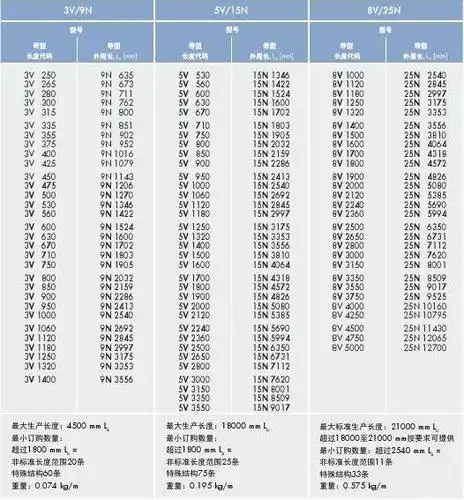 三角带sk系列3v5v8v 高效窄型带 optibelt 欧皮特 美国标准 rma mpta