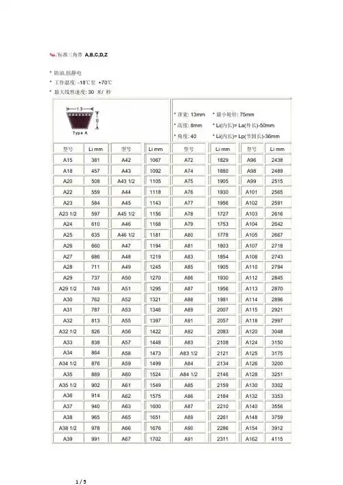 标准三角带a,b,c,d,z *防油,抗静电 *工作温度: -18℃至 70℃ *最大