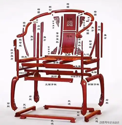 马未都:明清家具真值钱,50万的破椅子,如今价值3000万