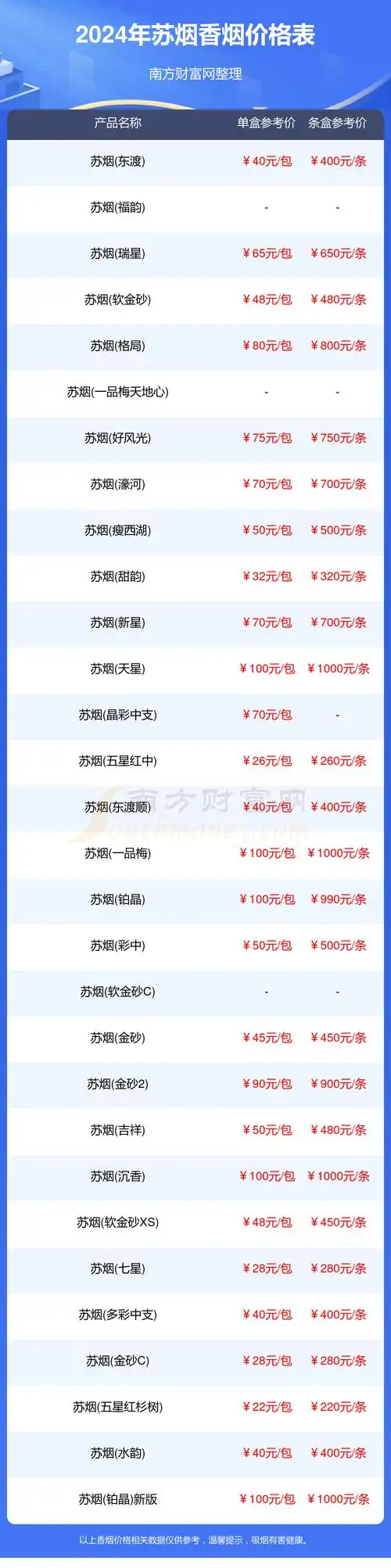 2024年苏烟香烟全部价格表汇总
