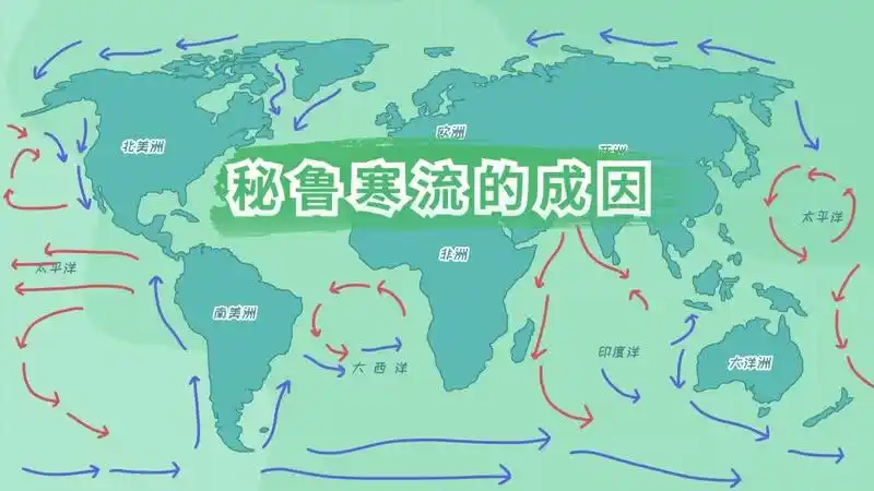 秘鲁寒流的成因 秘鲁寒流属于什么流