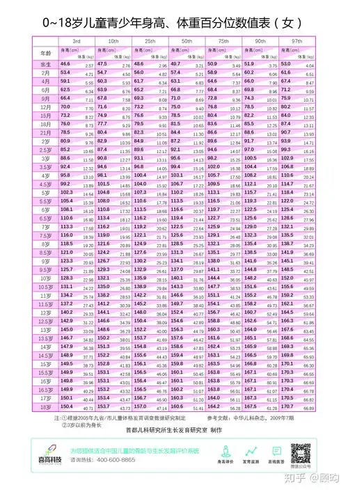 14岁的女孩子怎么长高啊? - 知乎