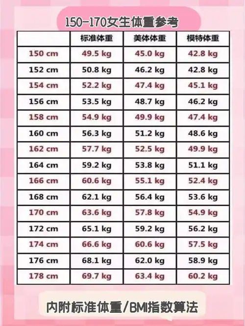 bmi标准体重算法公式女生标准体重参考