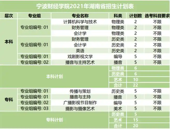 宁波财经学院2021年招生计划