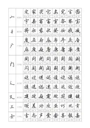 初学者写行书很难?从偏旁到部首教你,学会写行书其实很简单