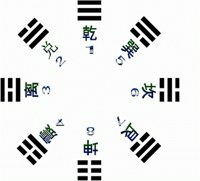 八卦的先天与后天卦对照_先天八卦后天八卦图片_八卦对应数字先天后天