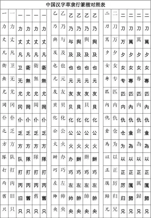 中国汉字草隶行篆楷对照表