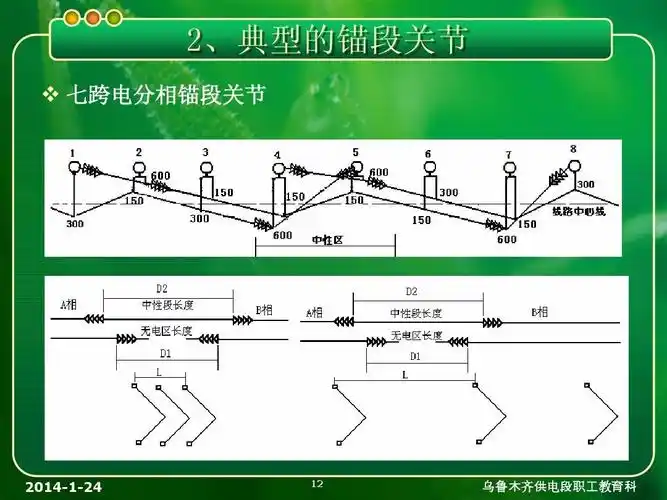 接触网锚段及锚段关节分册ppt 2,典型的锚段关节   七跨电分相锚段