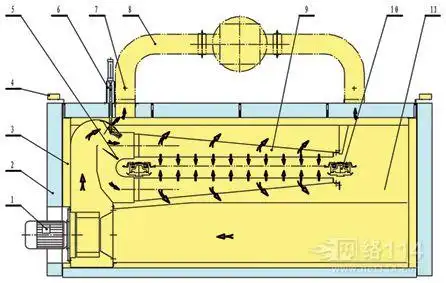 热风拉幅定型机