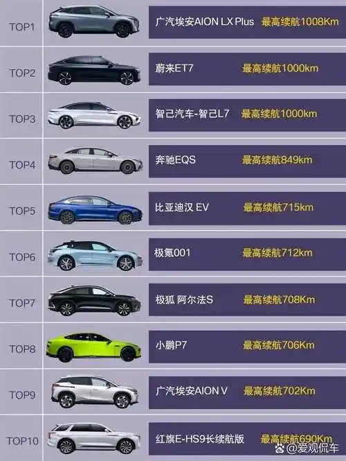2024纯电动汽车续航排名