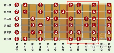 自学吉他:[4]练音