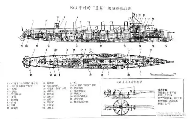 帝国海军对线日本急建六型32艘驱逐舰之国内篇