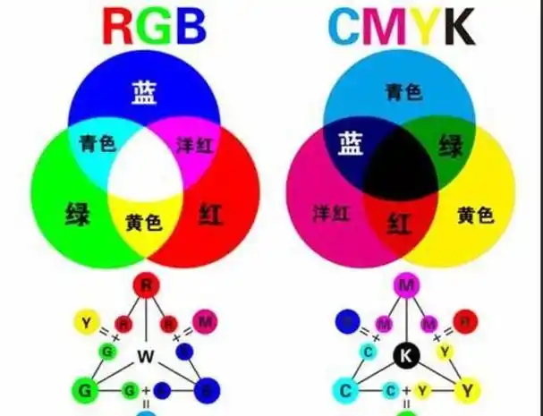 绿色和什么颜色混合成红色,绿色加什么颜色可以变成橙黄色