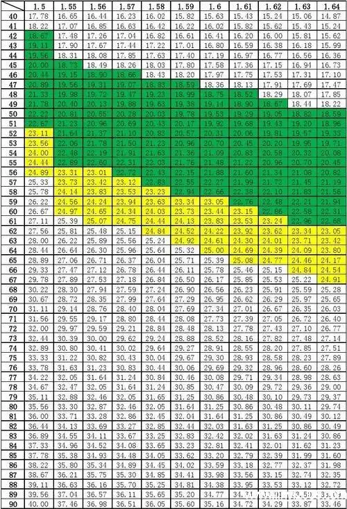 我国成人bmi正常范围我国健康成人的bmi为59