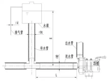车用膨胀水箱有什么作用?