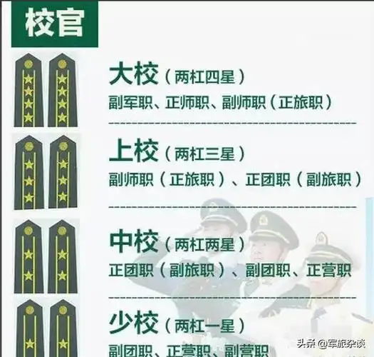 中尉是什么级别的军衔,中尉是什么级别(是不是时常搞不清呢)