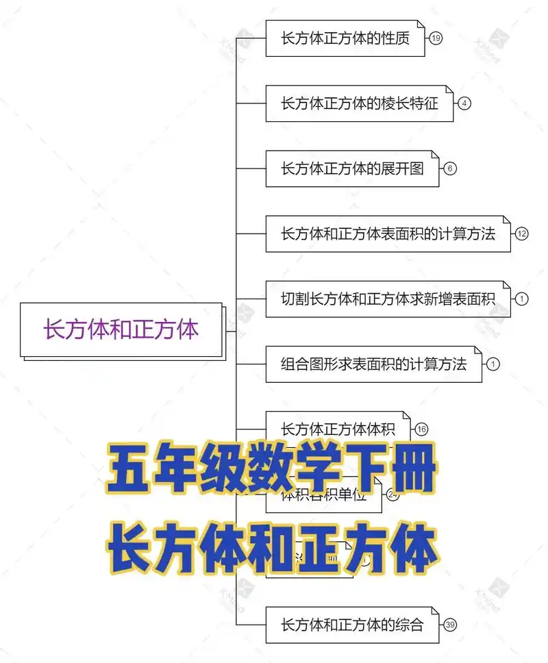 五年级数学下册 #长方体和正方体 #长方体和正方体体积 # - 抖音
