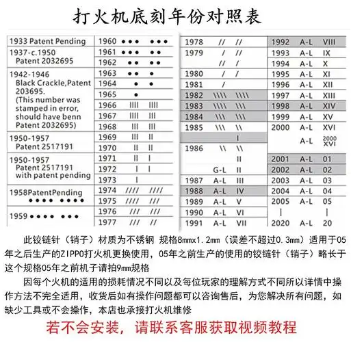 zippo芝宝佐罗铰链针外壳链接销子打火机工具拆卸维修配件铰链轴