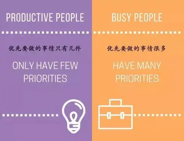 医械销售:15张图,看懂瞎忙和高效的区别